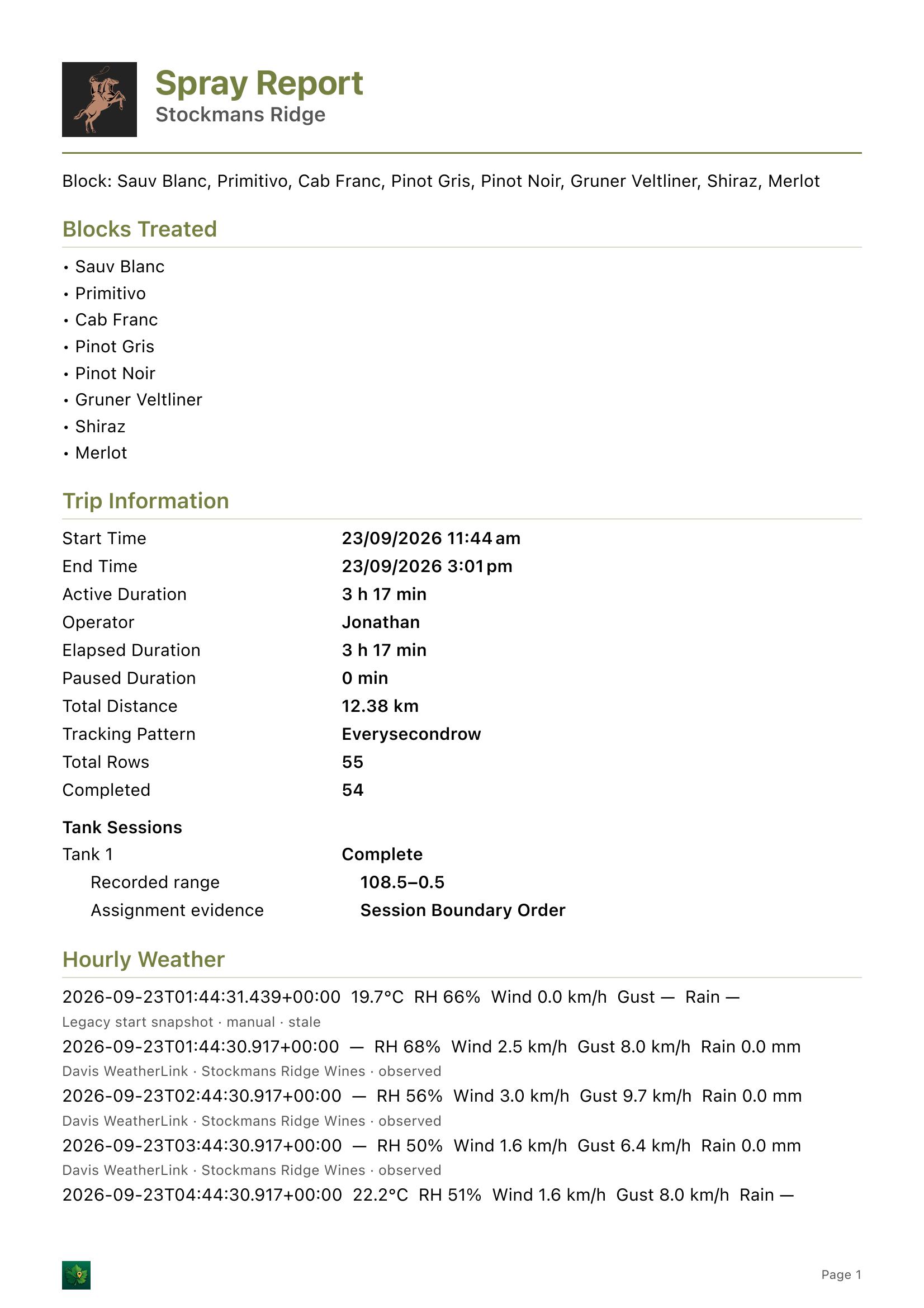 Spray report page 1 of 5 — Blocks treated, trip information and hourly weather