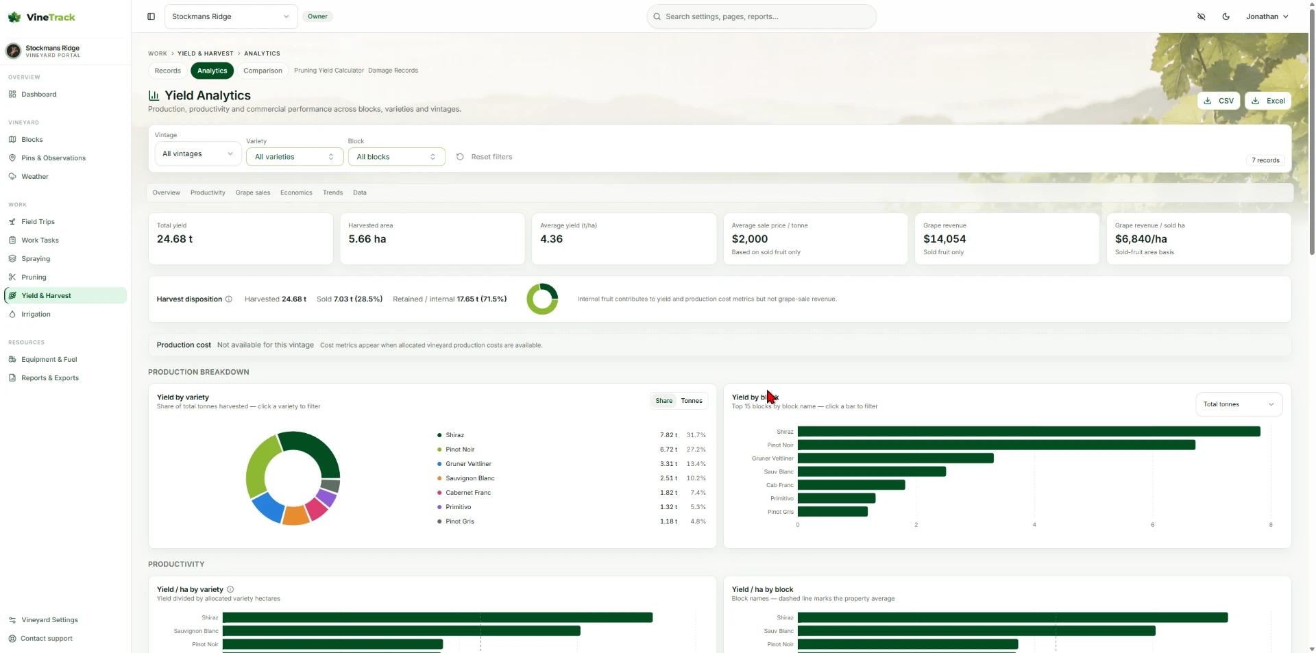 VineTrack Portal Yield Analytics showing total yield, harvested area, average yield per hectare, grape revenue, a yield-by-variety donut chart and yield-by-block bar charts