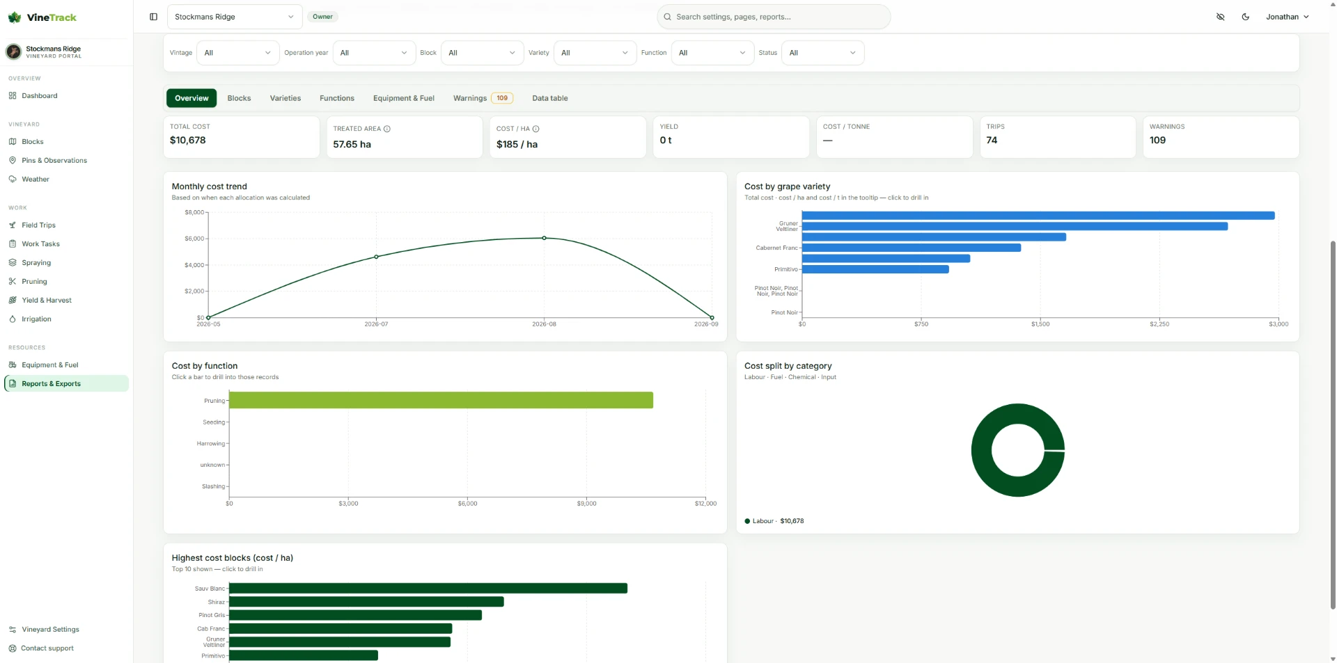 VineTrack Portal cost overview showing monthly cost trends, costs by grape variety and function, category split and highest-cost vineyard blocks
